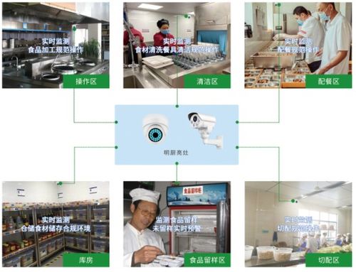 安聯網 物聯網技術賦能養老食品安全監管，守護老人“舌尖上的安全”