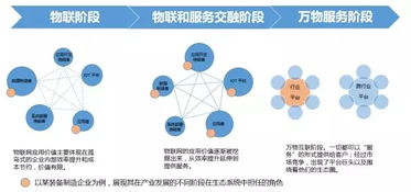 物聯(lián)網(wǎng)應用服務 從概念到日常的距離有多遠？