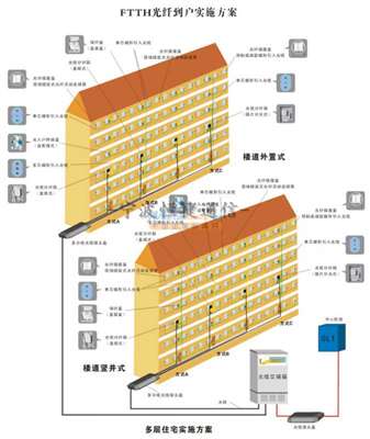 三網(wǎng)合一光纖分纖箱在計算機(jī)系統(tǒng)集成中的關(guān)鍵作用